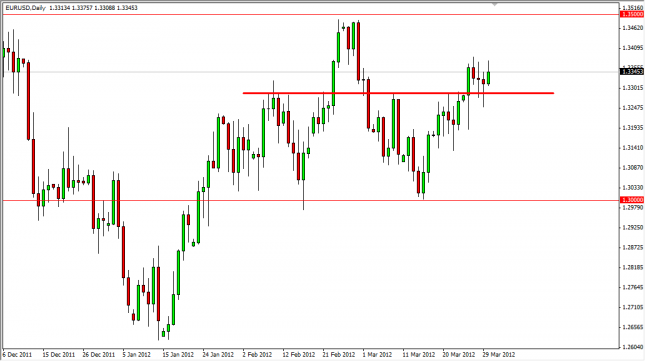 EUR/USD Forecast April 2, 2012, Technical Analysis