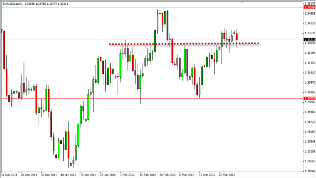 EUR/USD Forecast April 3, 2012, Technical Analysis