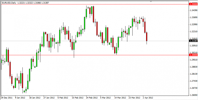 EUR/USD Forecast April 5, 2012, Technical Analysis
