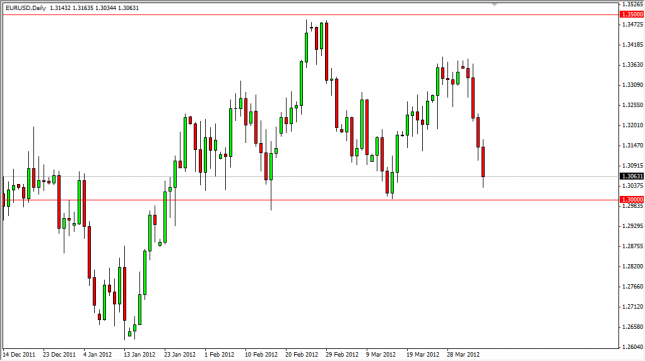 EUR/USD Forecast April 6, 2012, Technical Analysis