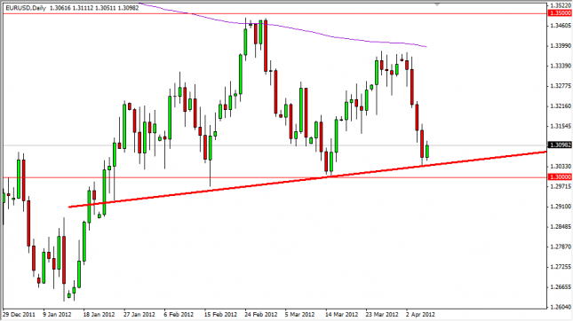 EUR/USD Forecast April 9, 2012, Technical Analysis