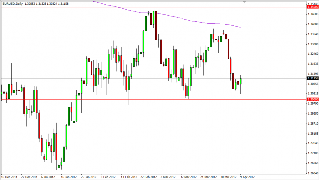 EUR/USD Forecast April 10, 2012, Technical Analysis