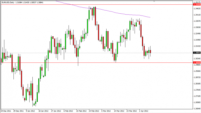 EUR/USD Forecast April 11, 2012, Technical Analysis