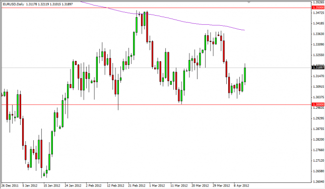 EUR/USD Forecast April 13, 2012, Technical Analysis