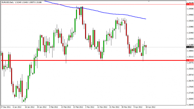 EUR/USD Forecast April 19, 2012, Technical Analysis