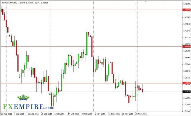 EUR/USD Forecast Dec. 6th, 2011, Technical Analysis