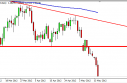 eurusd