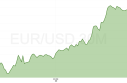 eurusd