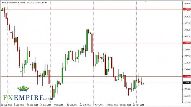 EUR/USD Forecast Dec. 7th, 2011, Technical Analysis