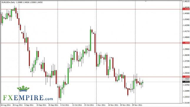 EUR/USD Forecast Dec. 8th, 2011, Technical Analysis