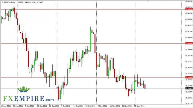 EUR/USD Forecast Dec. 9th, 2011, Technical Analysis