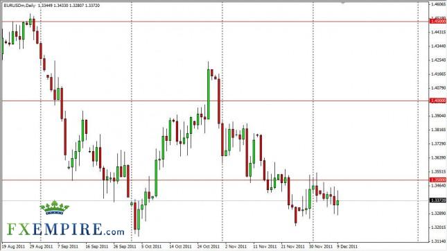 EUR/USD Forecast Dec. 12th, 2011, Technical Analysis