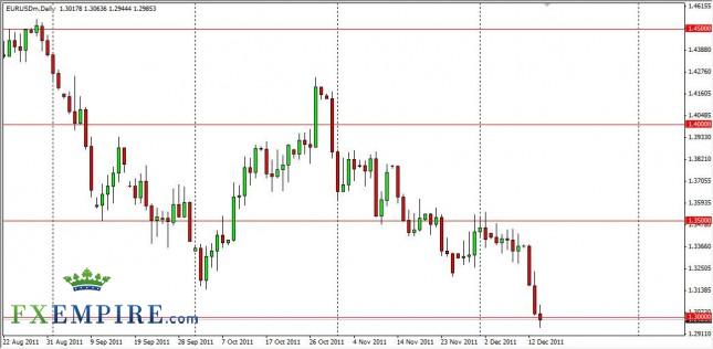 EUR/USD Forecast December 15, 2011, Technical Analysis EUR/USD Forecast December 15, 2011, Technical Analysis