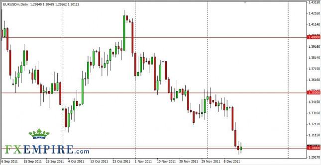 EUR/USD Forecast December 16, 2011, Technical Analysis EUR/USD Forecast December 16, 2011, Technical Analysis