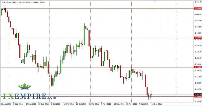EUR/USD Forecast December 19, 2011, Technical Analysis EUR/USD Forecast December 19, 2011, Technical Analysis