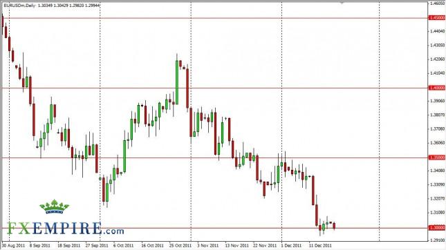 EUR/USD Forecast December 20, 2011, Technical Analysis