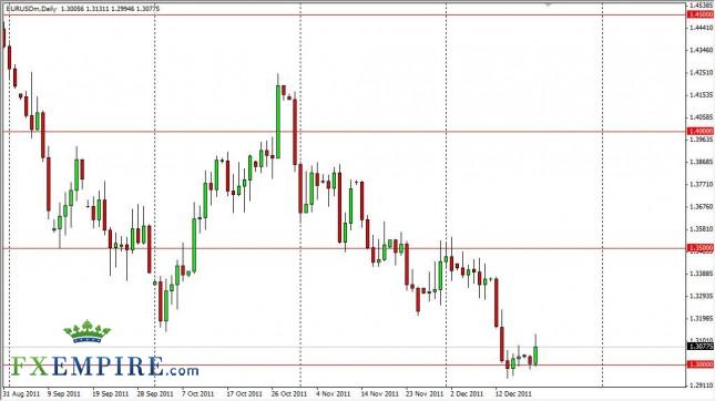 EUR/USD Forecast December 21, 2011, Technical Analysis EUR/USD Forecast December 21, 2011, Technical Analysis