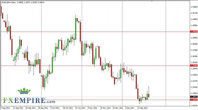 EUR/USD Forecast December 22, 2011, Technical Analysis EUR/USD Forecast December 22, 2011, Technical Analysis