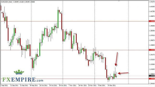 EUR/USD Forecast December 23, 2011, Technical Analysis EUR/USD Forecast December 23, 2011, Technical Analysis