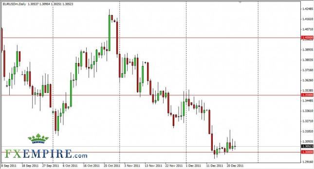 EUR/USD Forecast December 26, 2011, Technical Analysis
