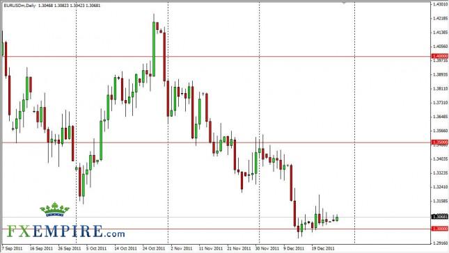 EUR/USD Forecast December 28, 2011, Technical Analysis EUR/USD Forecast December 28, 2011, Technical Analysis