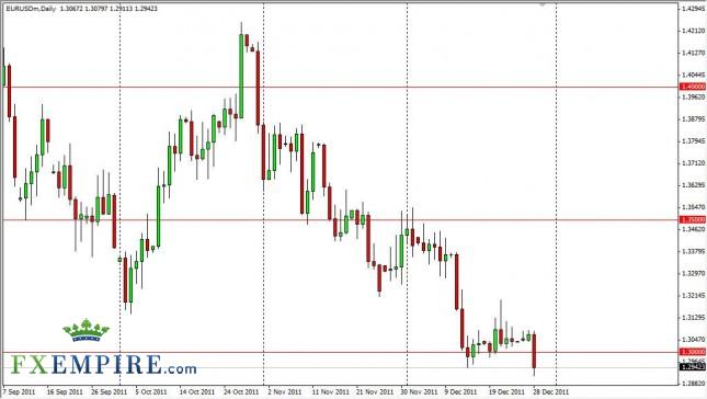 EUR/USD Forecast December 29, 2011, Technical Analysis EUR/USD Forecast December 29, 2011, Technical Analysis