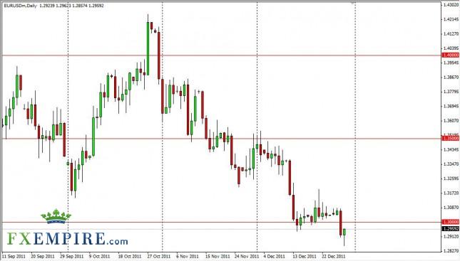 EUR/USD Forecast December 30, 2011, Technical Analysis EUR/USD Forecast December 30, 2011, Technical Analysis