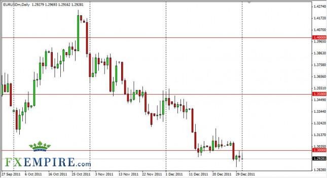 EUR/USD Forecast January 3, 2012, Technical Analysis