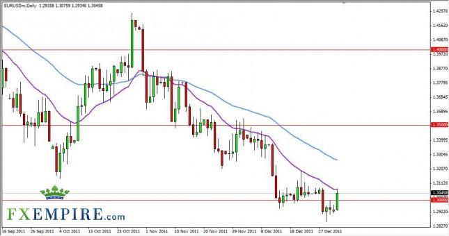 EUR/USD Forecast January 4th, 2012, Technical Analysis