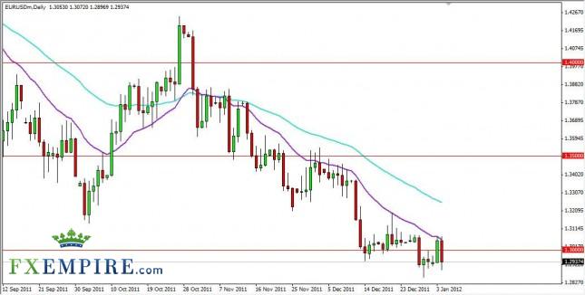 EUR/USD Forecast January 5th, 2012, Technical Analysis