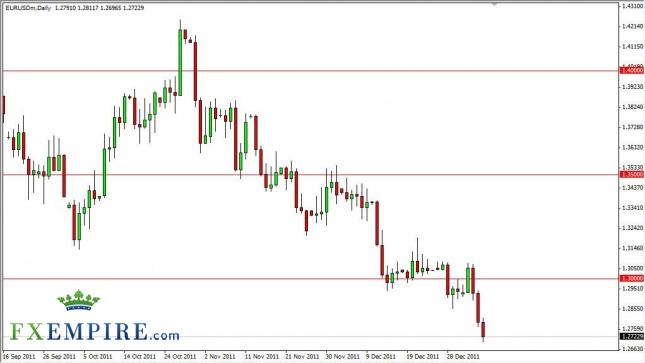 EUR/USD Forecast January 9th, 2012, Technical Analysis