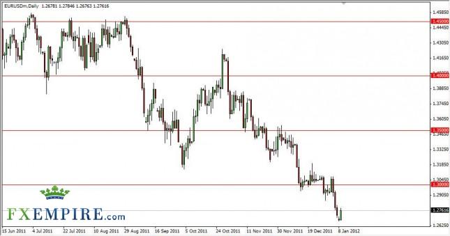EUR/USD Forecast January 10th, 2012, Technical Analysis EUR/USD Forecast January 10th, 2012, Technical Analysis