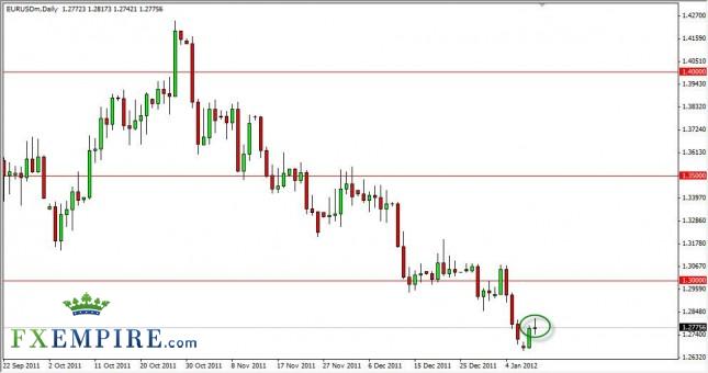 EUR/USD Forecast January 11th, 2012, Technical Analysis EUR/USD Forecast January 11th, 2012, Technical Analysis