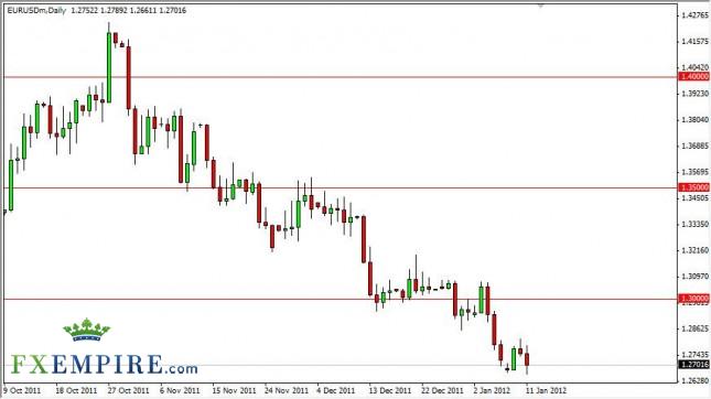 EUR/USD Forecast January 12, 2012, Technical Analysis EUR/USD Forecast January 12, 2012, Technical Analysis