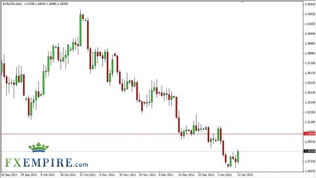EUR/USD Forecast January 13th, 2012, Technical Analysis EUR/USD Forecast January 13th, 2012, Technical Analysis