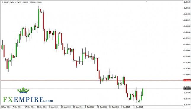 EUR/USD Forecast January 19, 2012, Technical Analysis EUR/USD Forecast January 19, 2012, Technical Analysis