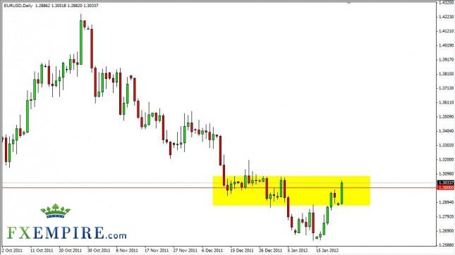 EUR/USD Forecast January 24, 2012, Technical Analysis EUR/USD Forecast January 24, 2012, Technical Analysis