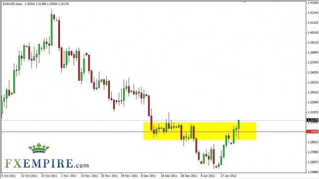 EUR/USD Forecast January 26, 2012, Technical Analysis EUR/USD Forecast January 26, 2012, Technical Analysis