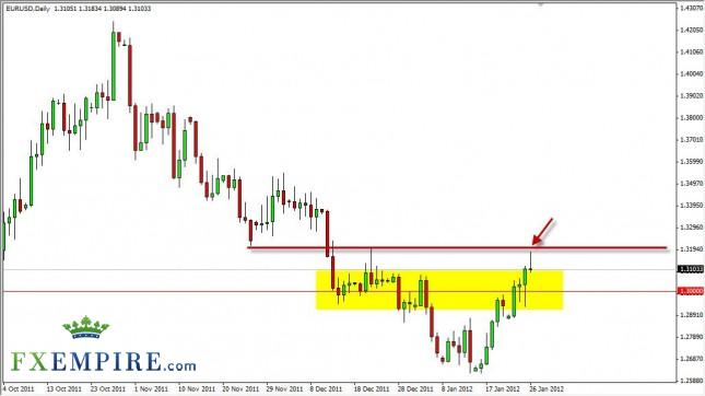 EUR/USD Forecast January 27, 2012, Technical Analysis