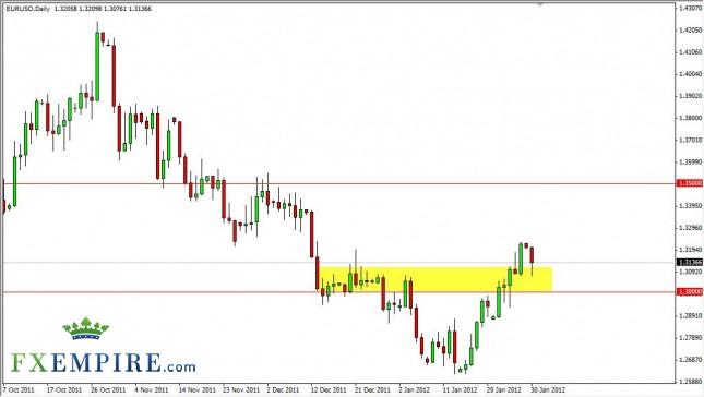 EUR/USD Forecast January 31, 2012, Technical Analysis