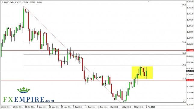 EUR/USD Forecast February 2, 2012, Technical Analysis