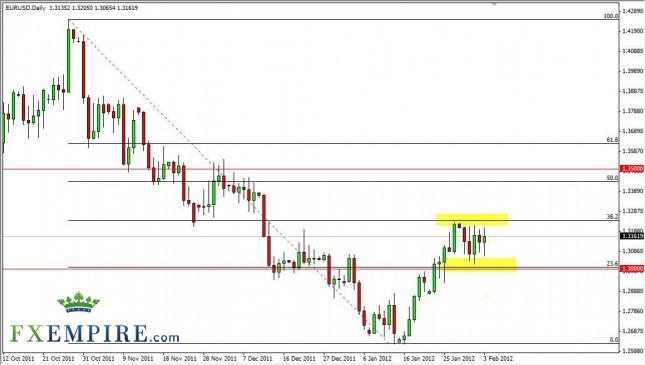 EUR/USD Forecast February 6, 2012, Technical Analysis