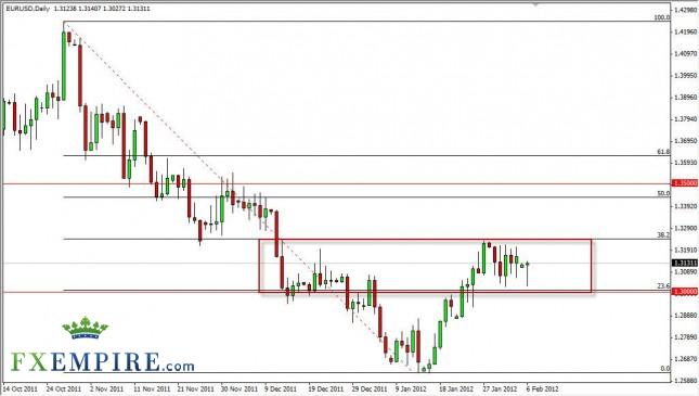EUR/USD Forecast February 7, 2012, Technical Analysis EUR/USD Forecast February 7, 2012, Technical Analysis