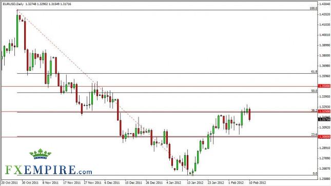 EUR/USD Forecast February 13, 2012, Technical Analysis EUR/USD Forecast February 13, 2012, Technical Analysis