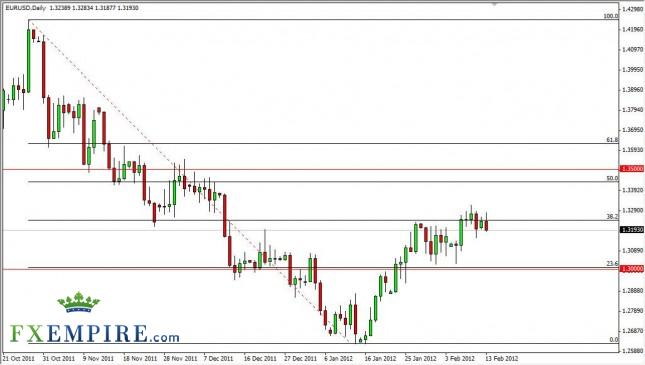EUR/USD Forecast February 14, 2012, Technical Analysis EUR/USD Forecast February 14, 2012, Technical Analysis