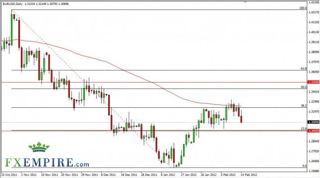 EUR/USD Forecast February 15, 2012, Technical Analysis