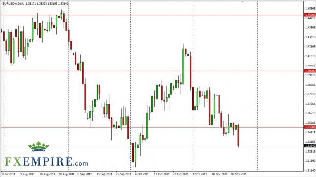 EUR/USD Forecast Nov. 24th, 2011, Technical Analysis