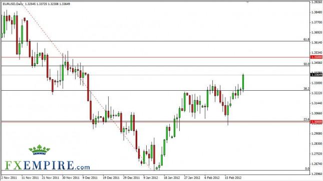 EUR/USD Forecast February 24, 2012, Technical Analysis EUR/USD Forecast February 24, 2012, Technical Analysis