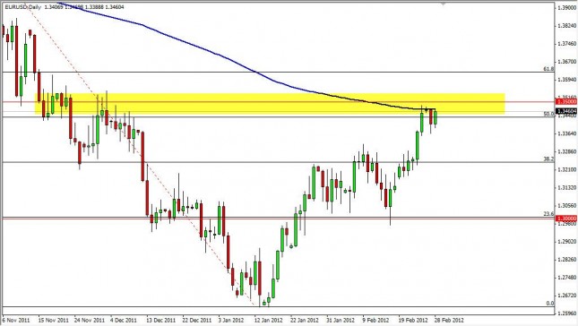 EUR/USD Forecast February 29, 2012, Technical Analysis EUR/USD Forecast February 29, 2012, Technical Analysis