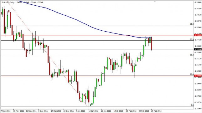 EUR/USD Forecast March 1, 2012, Technical Analysis EUR/USD Forecast March 1, 2012, Technical Analysis